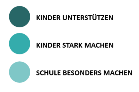 Unsere Vision